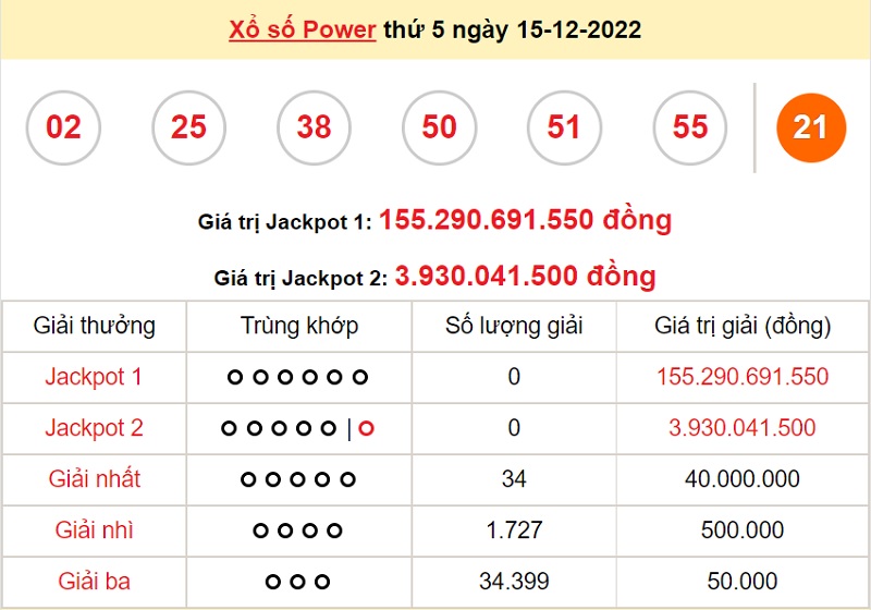 du-doan-xo-so-power-6-55-17-12-2022