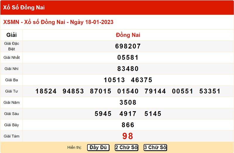 du-doan-xo-so-dong-nai-25-1-2023
