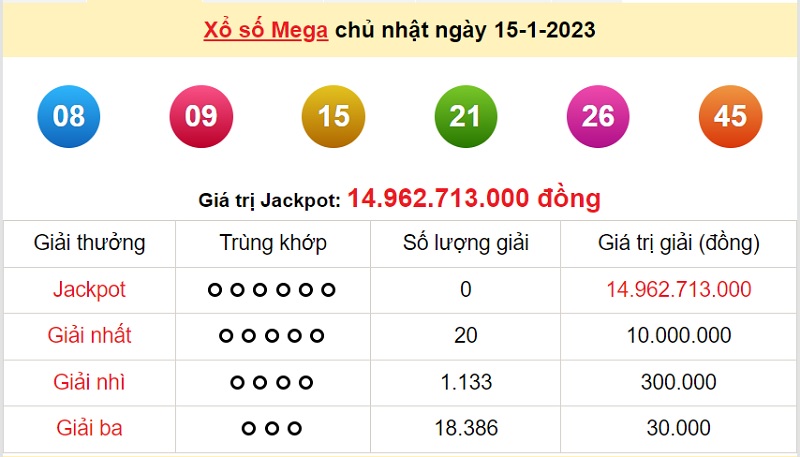 du-doan-xo-so-mega-6-45-18-1-2023