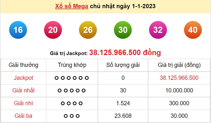 du-doan-xo-so-mega-6-45-4-1-2023