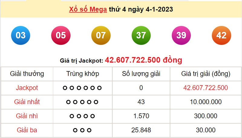 du-doan-xo-so-mega-6-45-6-1-2023