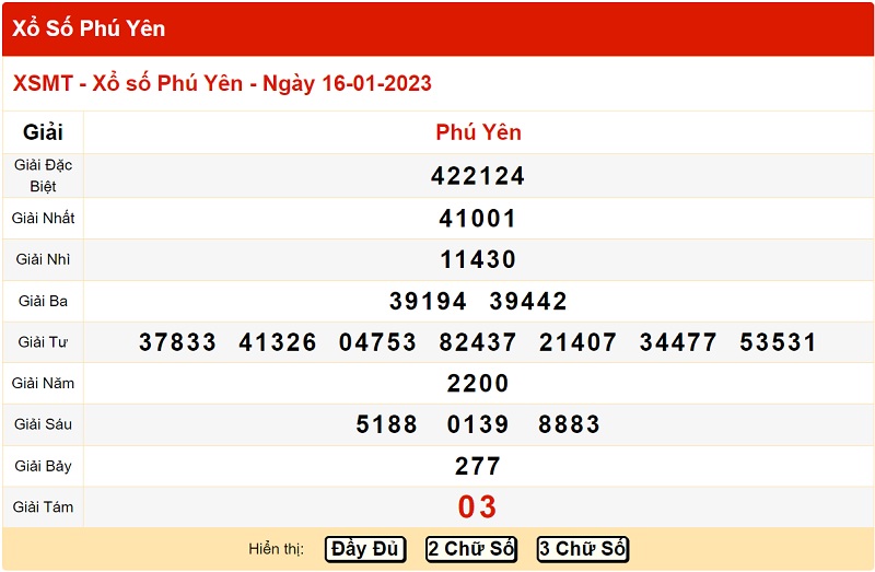 du-doan-xo-so-phu-yen-23-1-2023