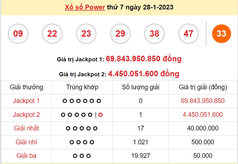 du-doan-xo-so-power-6-55-31-1-2023