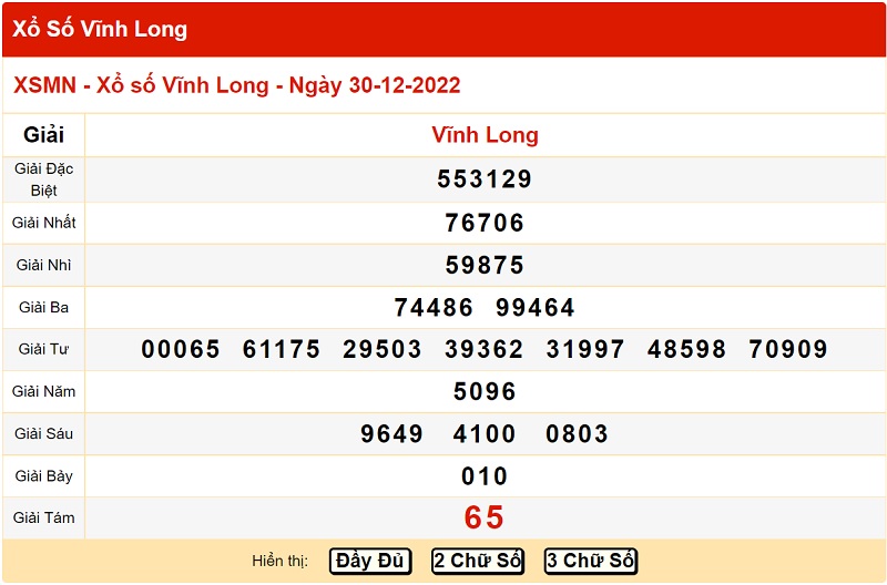 du-doan-xo-so-vinh-long-6-1-2023