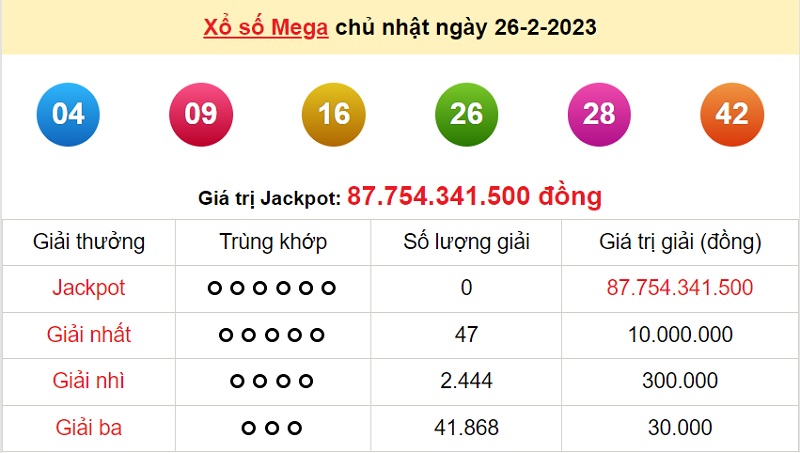 du-doan-xo-so-mega-6-45-1-3-2023