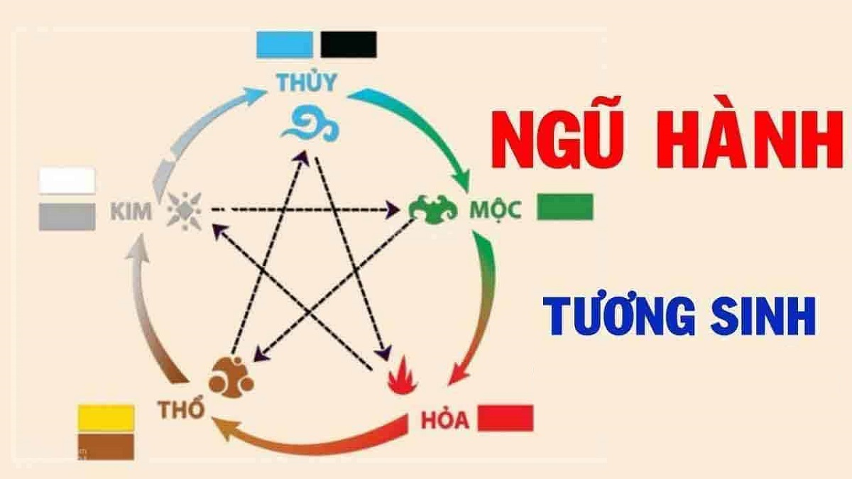 Tương sinh là gì? Các mệnh tương sinh trong ngũ hành