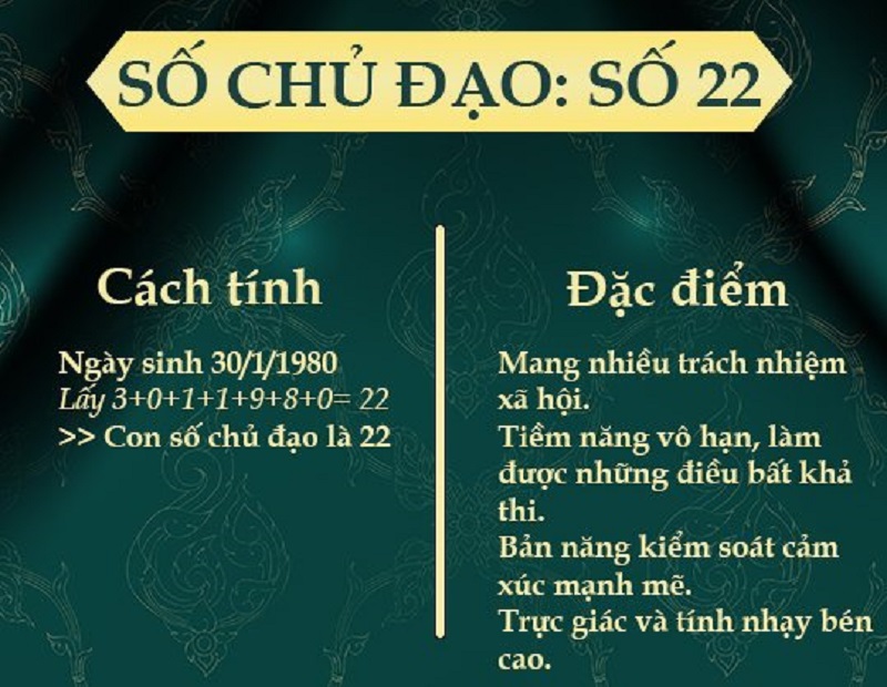 dac-diem-tinh-cach-nguoi-thuoc-than-so-hoc-so-22