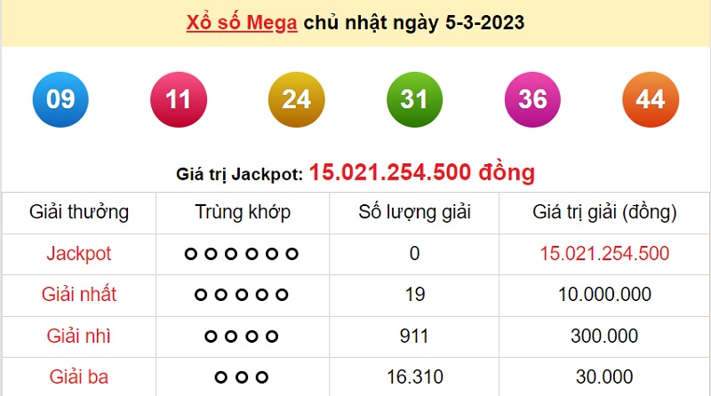 du-doan-xo-so-mega-6-45-8-3-2023
