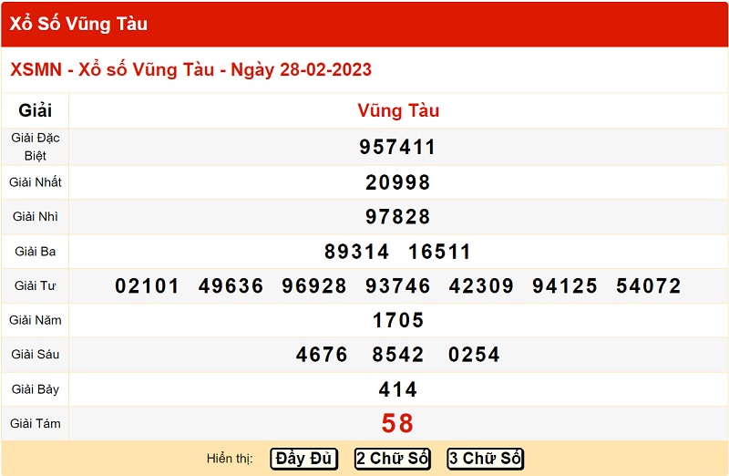 du-doan-xo-so-vung-tau-7-3-2023