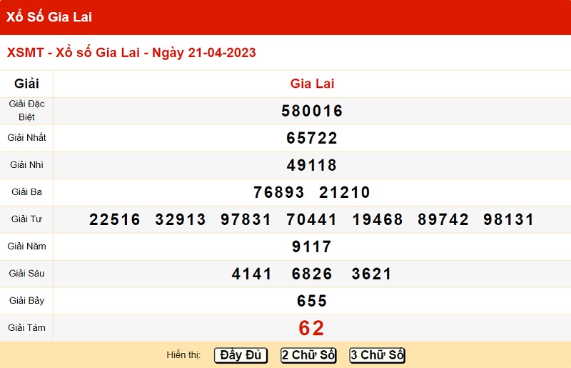 du doan xo so gia lai 28/4/2023