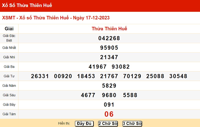 du doan xo so hue 18/12/2023