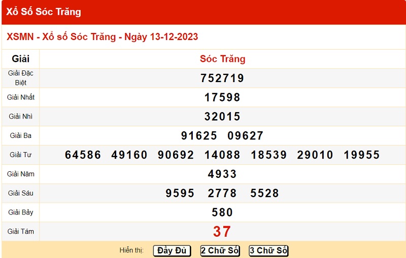 du doan xo so soc trang 20/12/2023