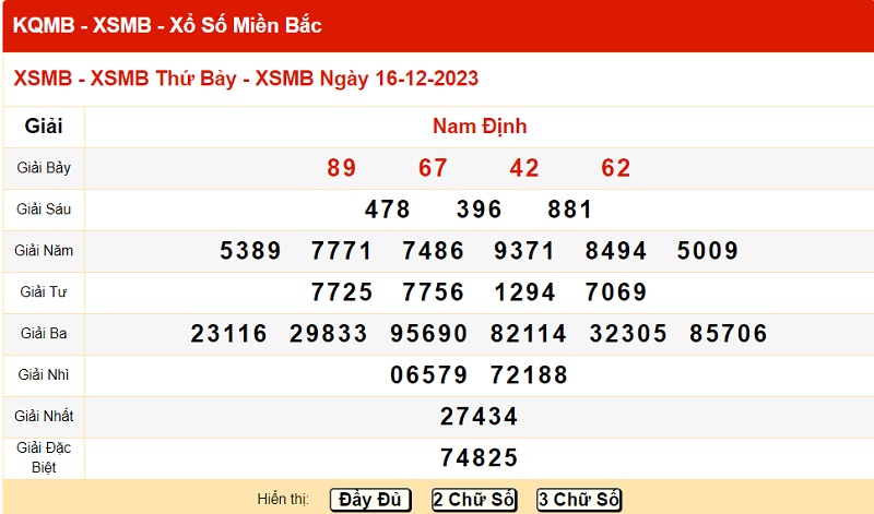 xo so mien bac 16/12/2023