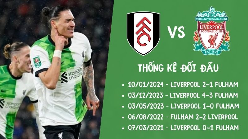 Lịch sử đối đầu gần nhất trận Fulham vs Liverpool