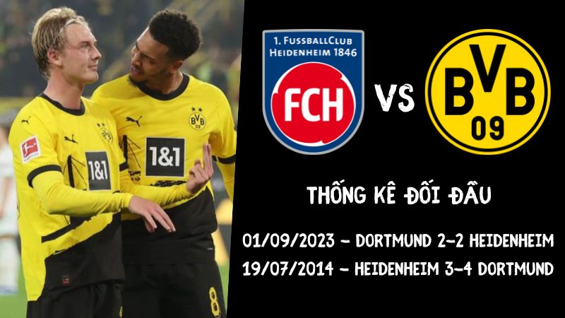 Lịch sử đối đầu gần nhất trận Heidenheim vs Dortmund
