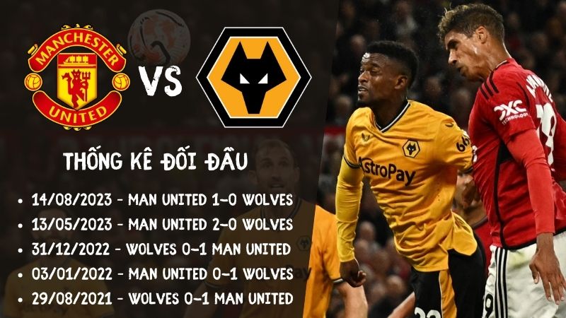 Lịch sử đối đầu trận Wolves vs Man United