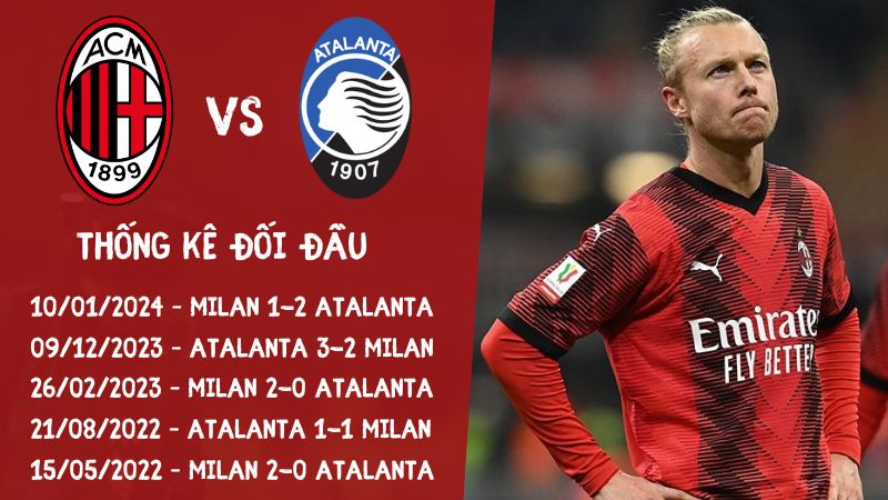 Lịch sử đối đầu trận AC Milan vs Atalanta