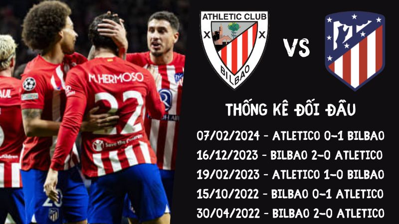 Lịch sử đối đầu trận Athletic Bilbao vs Atletico Madrid