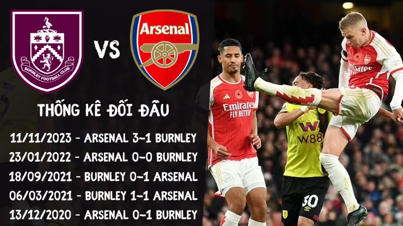 Lịch sử đối đầu trận Burnley vs Arsenal