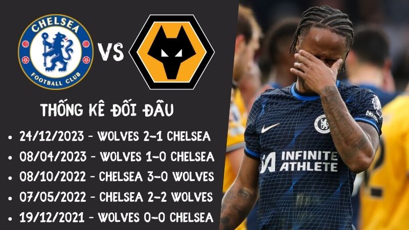 Lịch sử đối đầu trận Chelsea vs Wolves