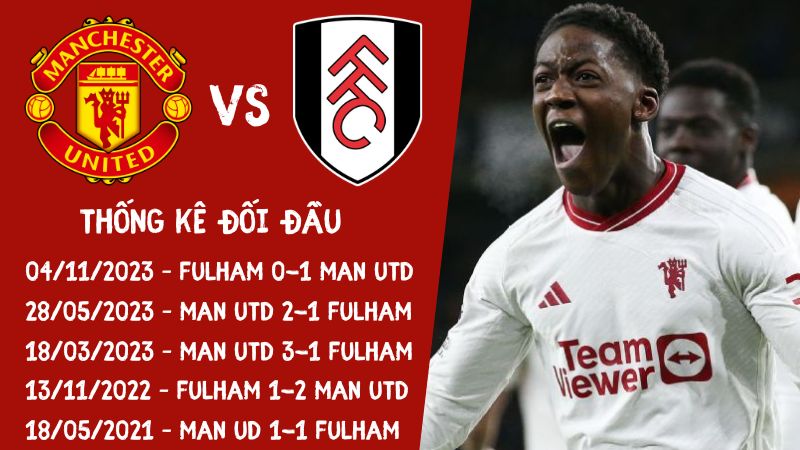 Lịch sử đối đầu trận Man United vs Fulham