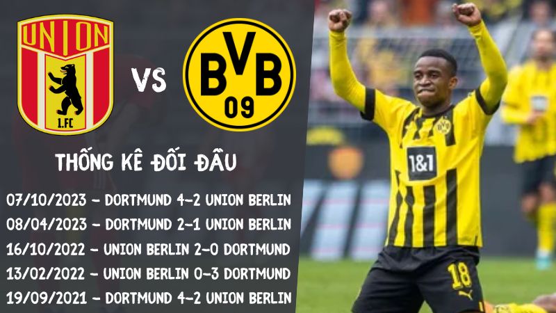 Lịch sử đối đầu trận Union Berlin vs Dortmund