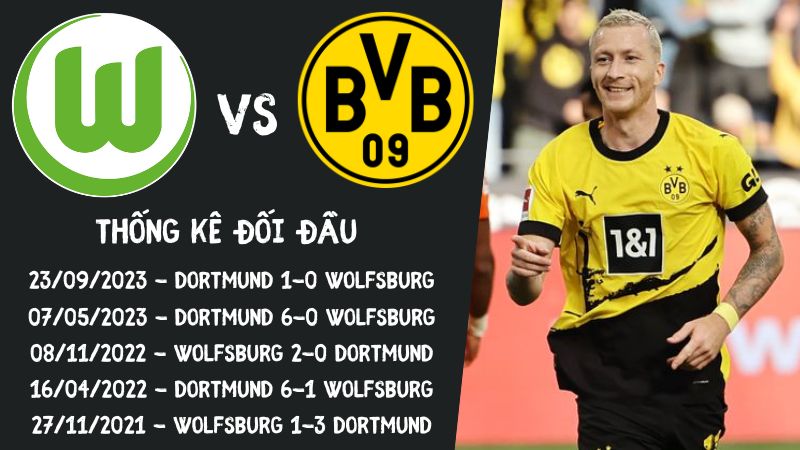 Lịch sử đối đầu trận Wolfsburg vs Dortmund