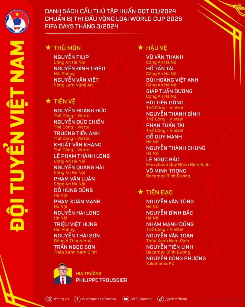 Danh sách triệu tập của tuyển Việt Nam tháng 3/2024