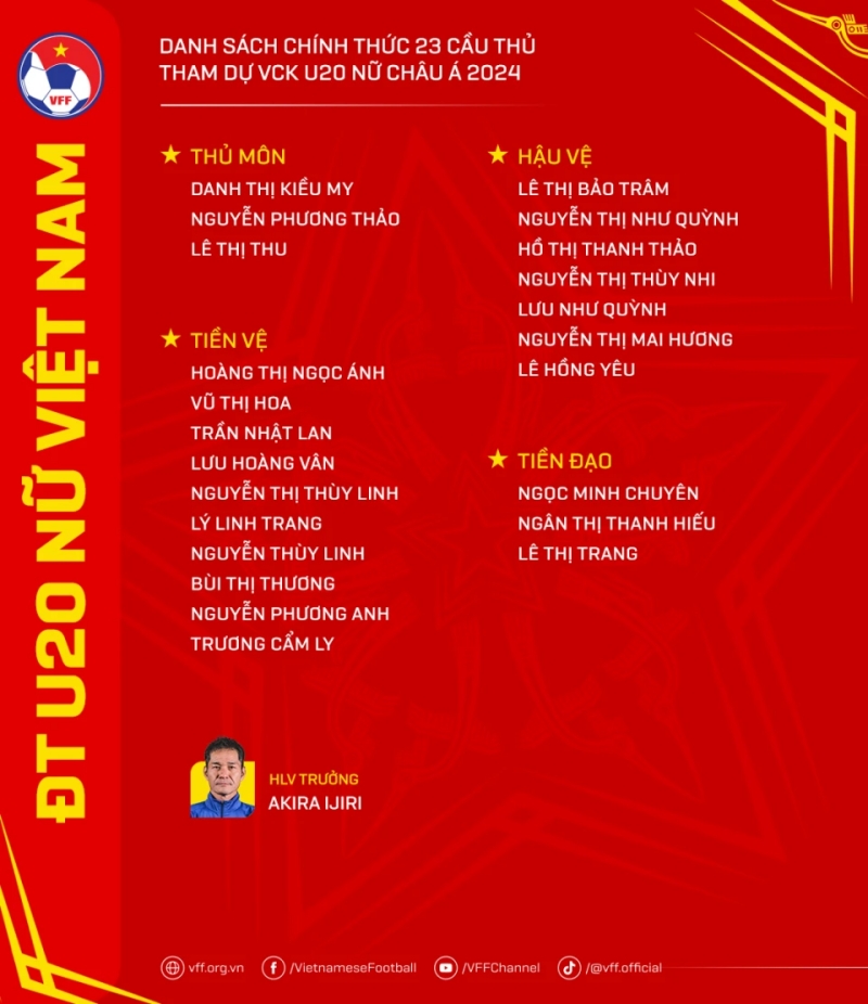 Danh sách dự U20 nữ châu Á của tuyển Việt Nam