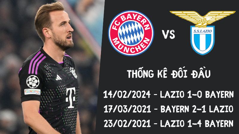 Thống kê đối đầu giữa Bayern vs Lazio