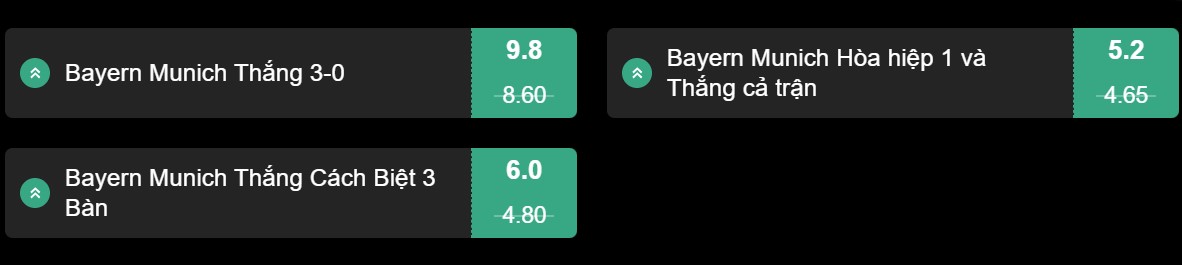 Soi kèo Bayern vs Mainz 05