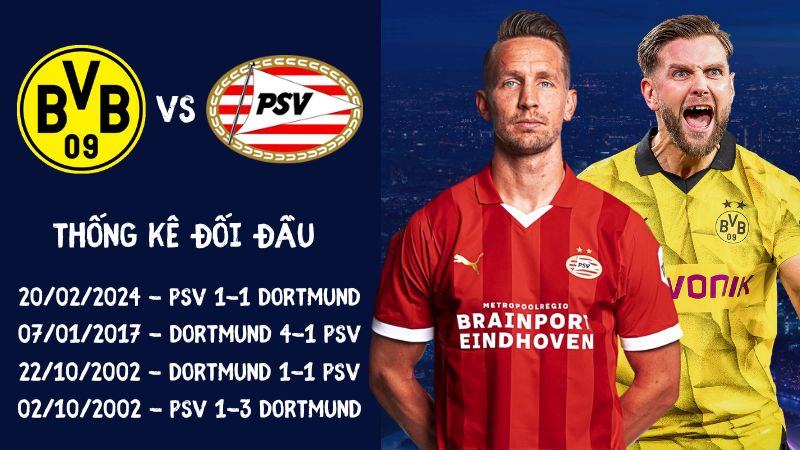 Lịch sử đối đầu trận Dortmund vs PSV