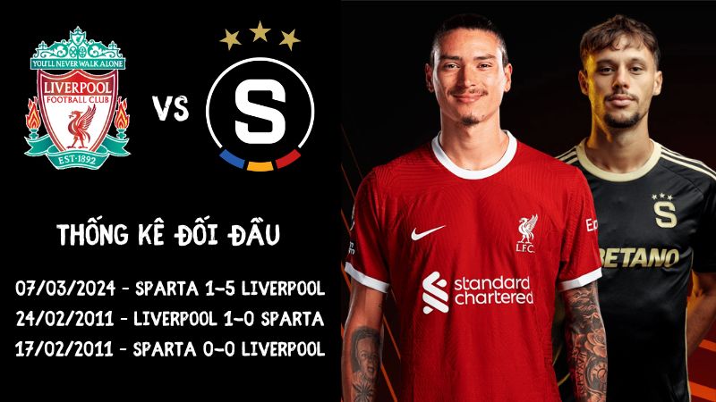 Lịch sử đối đầu trận Liverpool vs Sparta Prague