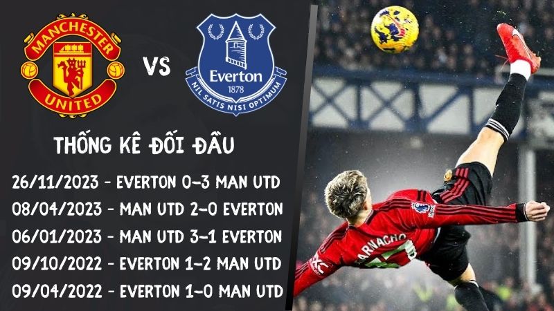 Lịch sử đối đầu trận Man United vs Everton